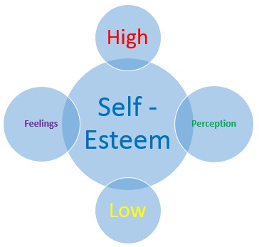 How To Build Self-Esteem