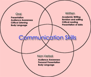 How To Develop Good Communication Skills