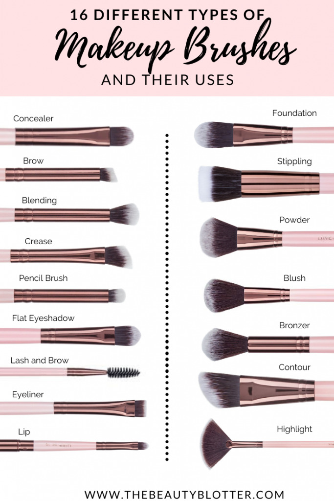 types of makeup brushes and their uses