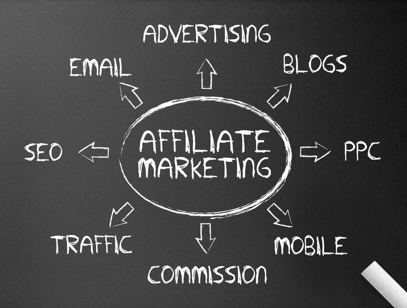 Types Of Affiliate Marketing