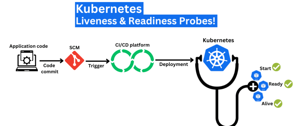 how liveness probe works in kubernetes